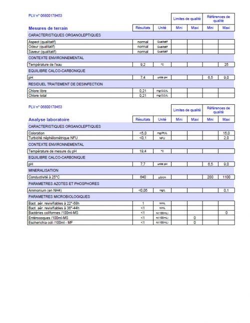 2025_05_ARS_Analyse de l'eau_partie 2