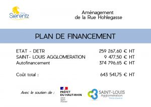 Plan de financement_Rue Hohlegasse Plan de financement_Rue Hohlegasse
